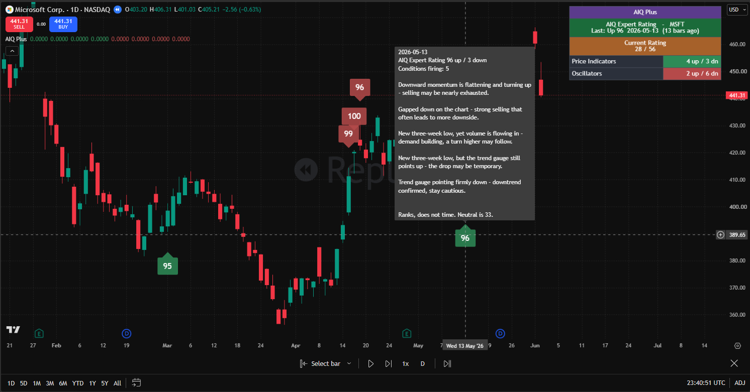 AIQ Expert Rating Trader tier on an NVDA chart, showing Current Rating, Conditions Firing, and TrendScore unlocked, with RS and barometer rows still locked behind Pro